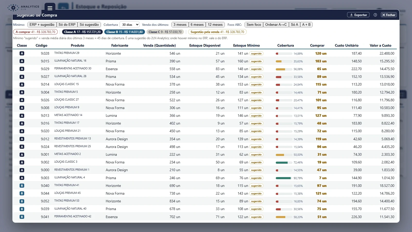 Estoque e Sugestão de Compra — interface 2LN Analytics com dados demonstrativos